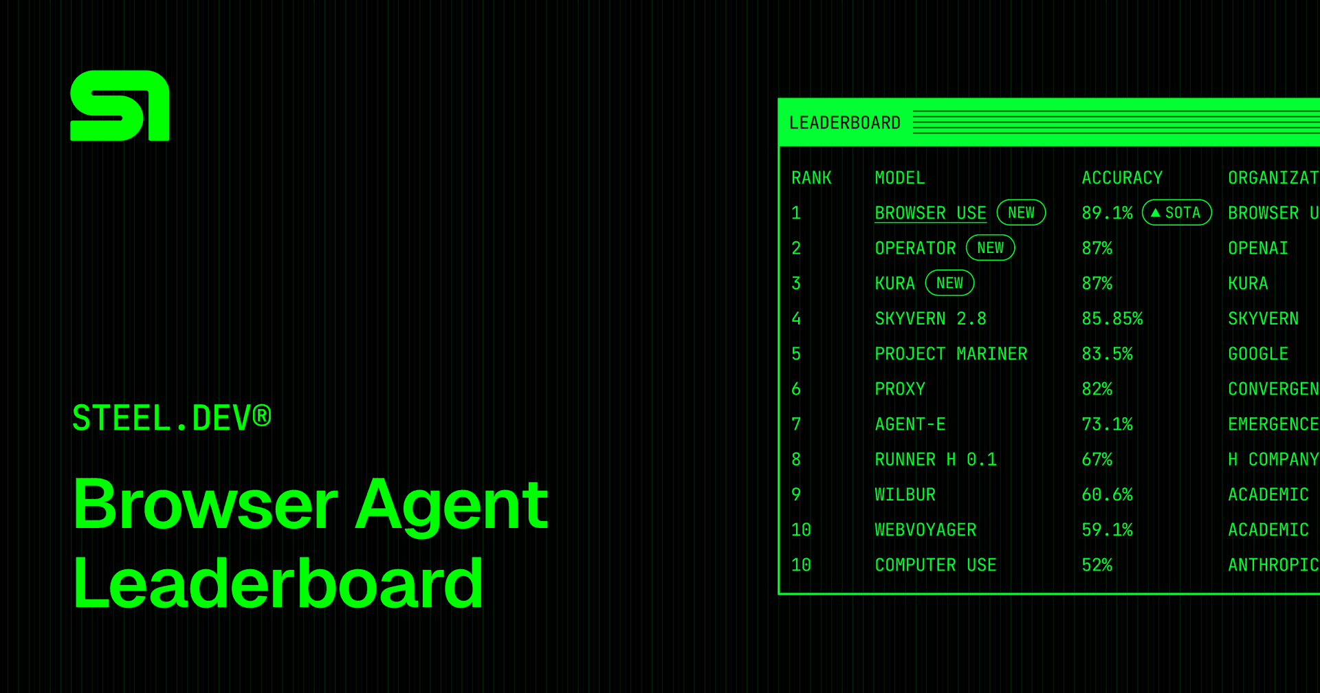Browser Agent Leaderboard